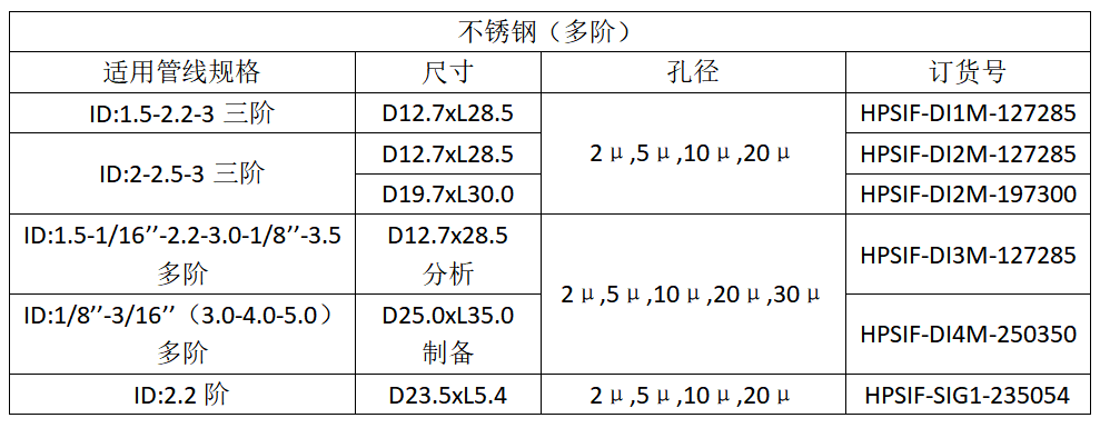 恒譜生多階溶劑吸濾頭