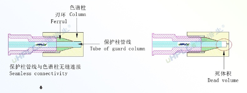 3.0#UPLC直連保護柱_03_看圖王